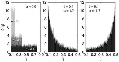 Role of Pore-Size Distribution on Effective Rheology of Two-Phase Flow in Porous Media